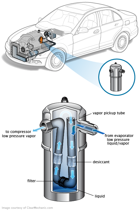 See B1799 repair manual